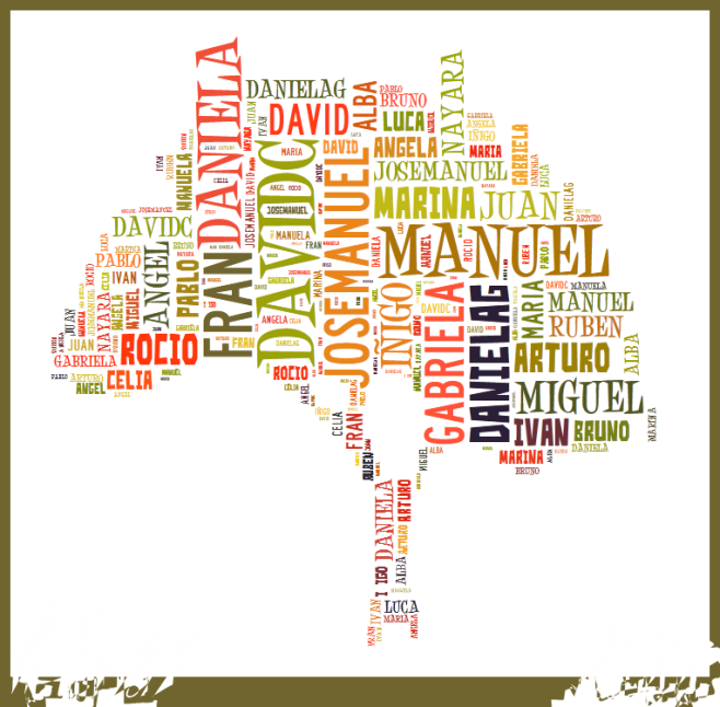 PERSONALIDAD SEGÚN TU NOMBRE