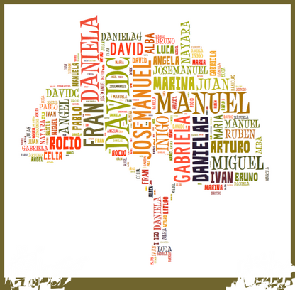 PERSONALIDAD SEGÚN TU NOMBRE