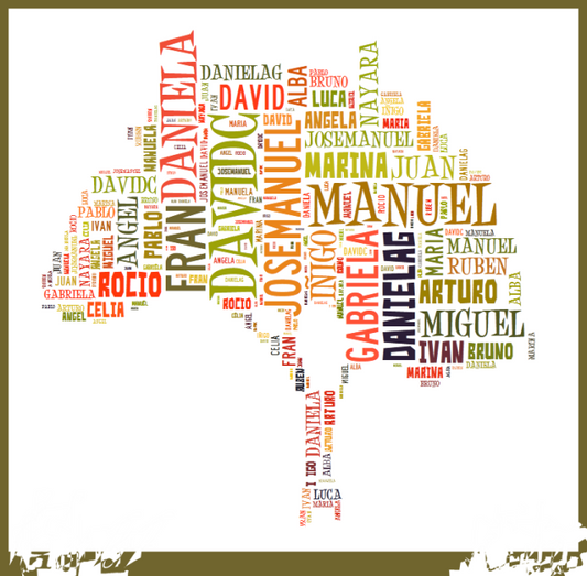 PERSONALIDAD SEGÚN TU NOMBRE